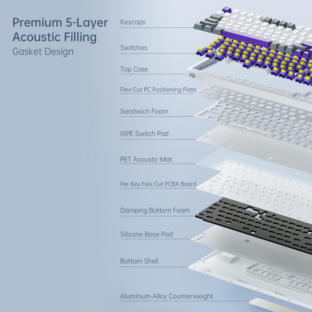 Bàn phím cơ không dây Machenike KG98 Tri-Mode RGB - White Blue / Purple-Gold Switch